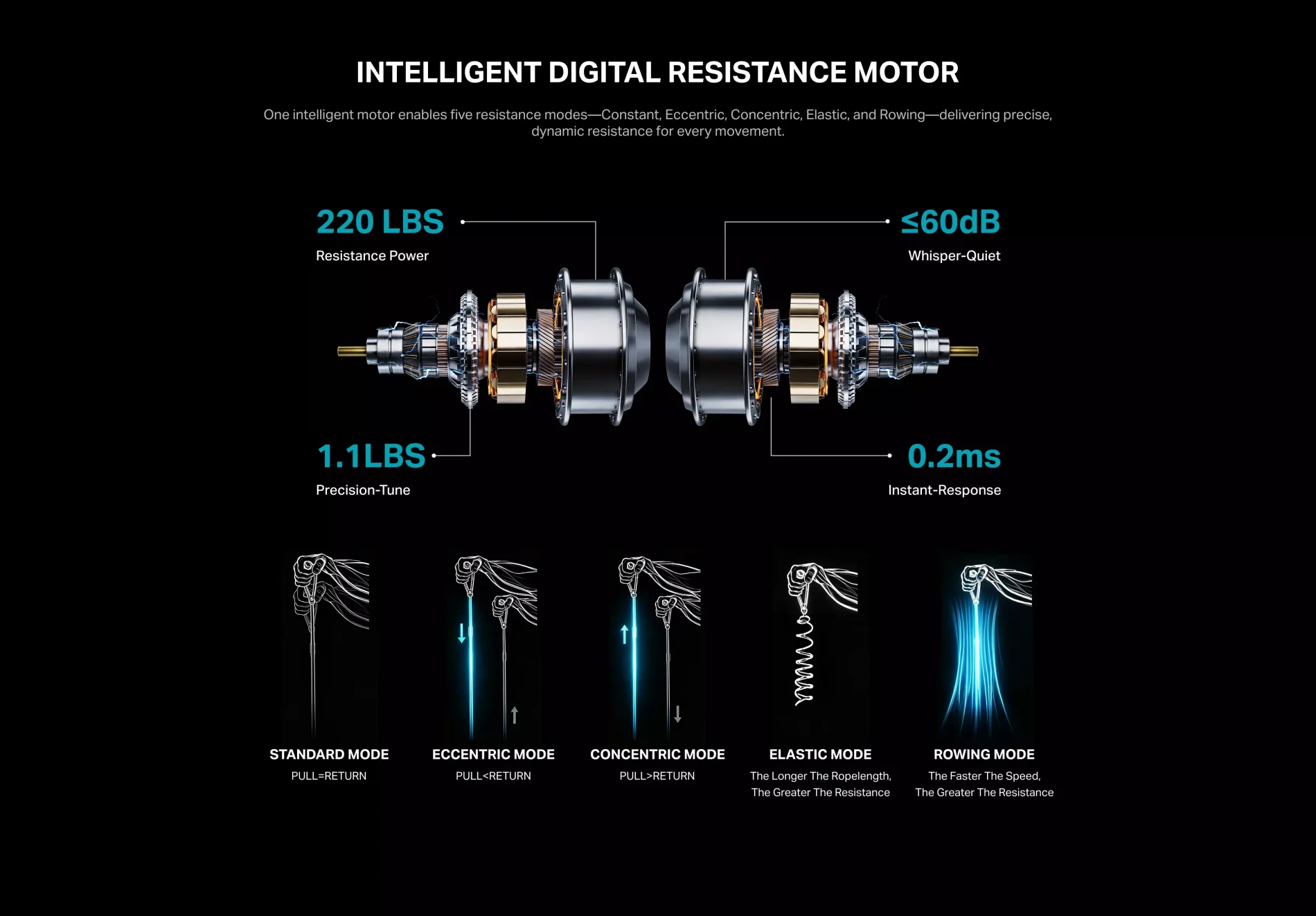 AEKE digitaalne vastupanumootor — 220 lb, 1,1 lb täpsus, 0,2 ms, alla 60 dB